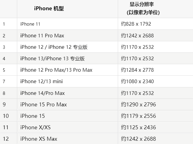 苹永清果维修分享iPhone主屏幕壁纸显得模糊怎么办