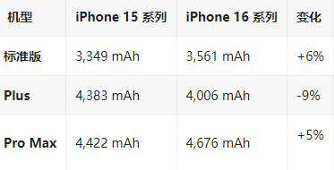 永清苹果16维修分享iPhone16/Pro系列机模再曝光