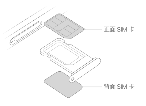 永清苹果15维修分享iPhone15出现'无SIM卡'怎么办 