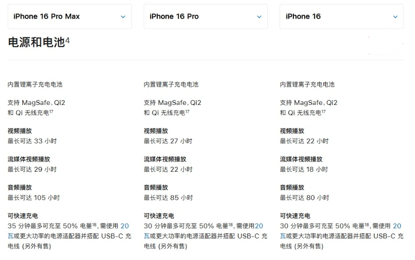 永清苹果手机维修分享 iPhone 16 目前实测充电峰值功率不超过 39W 